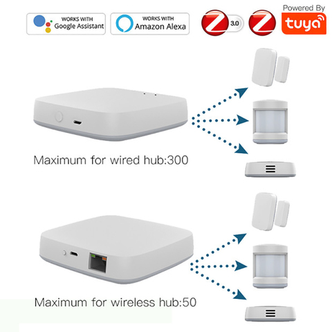 ZigBee Smart Gateway Hub Tuya APP Wireless/Wired WiFi ZigBee3.0 Smart Household Bridge Control Centor Fully Compatible Hub ► Photo 1/6