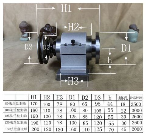 Lathe spindle high-strength thread connection woodworking lathe head assembly with flange (chuck not included) ► Photo 1/5