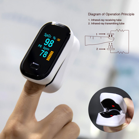 New blood oxygen meter refers to the clip-type pulse finger  saturation monitor ► Photo 1/6