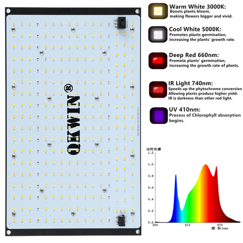 high quality QB 120W 240W Led Grow Light Board Full Spectrum Samsung LM301B SK 3000K 3500K 4000K 660nm DIY ► Photo 1/6