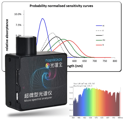 HPC300P Mini Spectrum Analyzer Quantum Par Meter for Led Grow Lights ► Photo 1/6