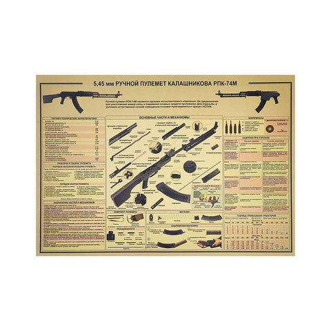 Classic machine gun RPK-74M weapon structure diagram Classic nostalgic retro kraft paper poster decorative painting wall sticker ► Photo 1/6