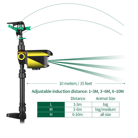 Sprinkler Automatic Rotating Large Area Solar Powered Motion Activated Animal Repeller Yard Enforcer Garden Animal Deterrent ► Photo 1/6