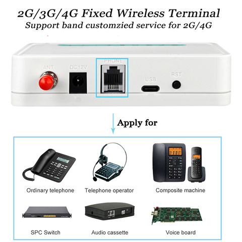 3G WCDMA Fixed Wireless terminal access platform Support Alarm system Telemarketing Audio cassette Lansline phone Desk SIM fixed ► Photo 1/1