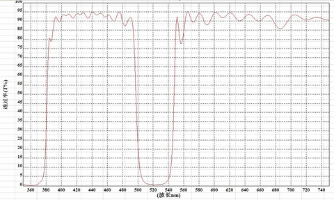 532nm Negative Filter Band Stop Filter Notch Plate Cut Off Around 532nm ► Photo 1/1