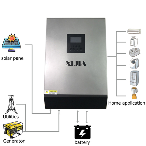 Hybrid Inverter 3KVA/5KVA PWM/MPPT Off Grid Pure Sine Wave Solar Inverter 24V/48V Battery Charger ► Photo 1/6