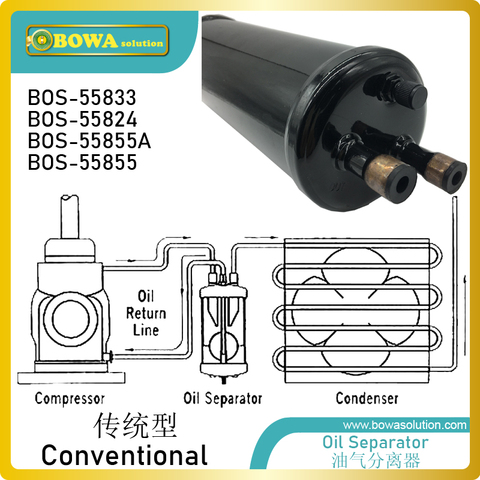 Oil Separator  in Oil management in a refrigeration system keep The oil running well as key function in a refrigeration system ► Photo 1/1