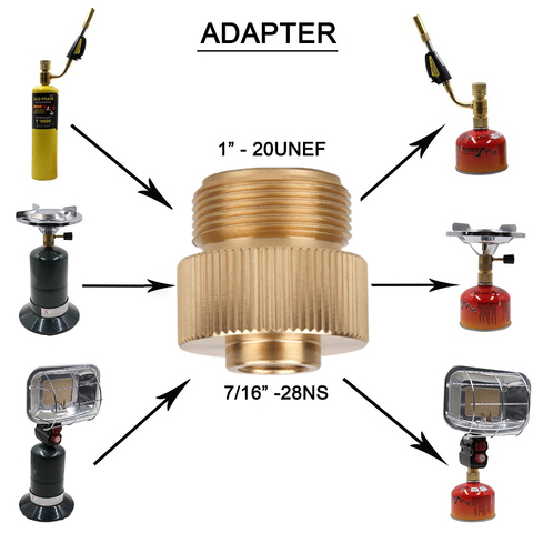 Canister Gas Convertor 1