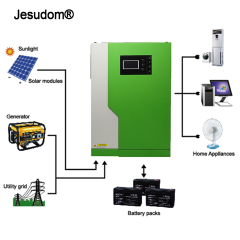 5.5KW Solar High Voltage Inverter 48V100A MPPT Solar Hybrid Inverter 5500W 220V off Grid Hybrid Inverter Pure Sine Wave Inverter ► Photo 1/6