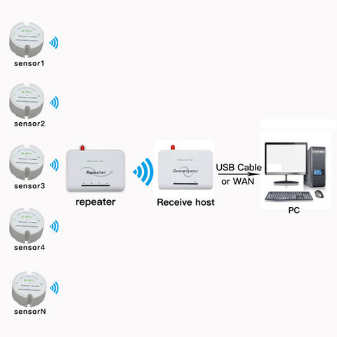 https://alitools.io/en/showcase/image?url=https%3A%2F%2Fae01.alicdn.com%2Fkf%2FH24fcaa23b600456ea5f1e79318e6a38a3.jpg_480x480.jpg