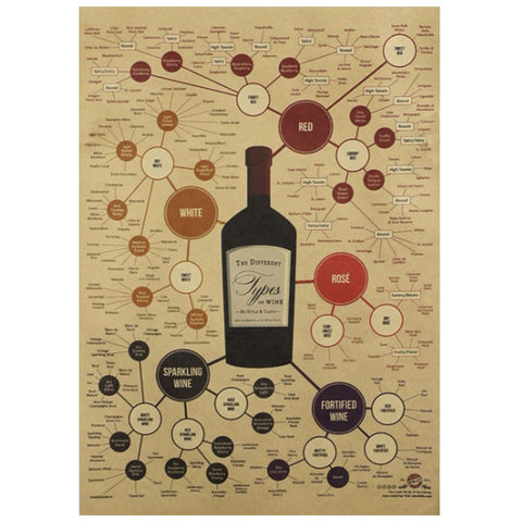 Grape wine wine spectrogram detailed illustration map retro nostalgic kraft paper poster cafe home decor painting wall stickers ► Photo 1/5