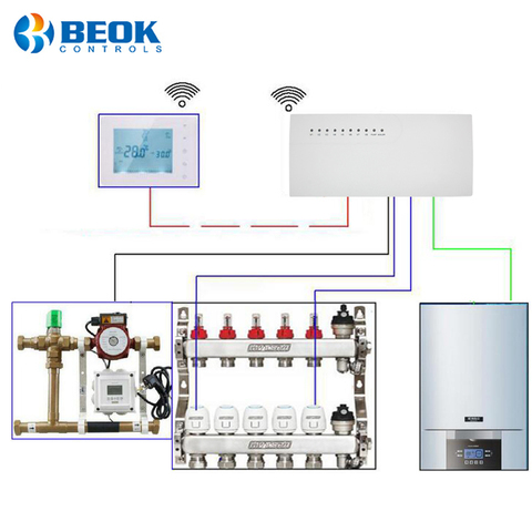BOT-X306 Smart Gas Boiler Wireless thermostat for 8 Sub-chamber Wireless Hub Controller Central Control Unit Floor Heating ► Photo 1/6