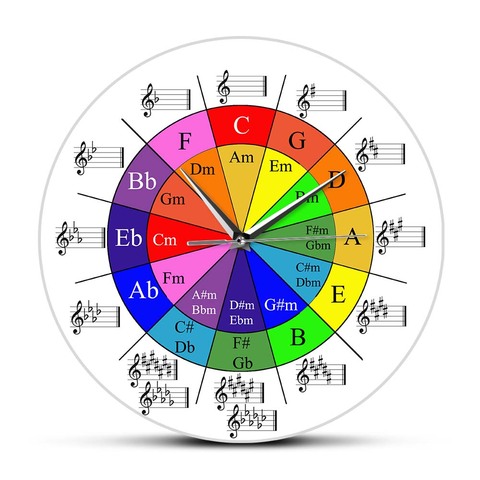 Circle of Fifths Music Theory Cheat Sheet Colorful Wall Clock The Wheel Of Harmony Music Theory Equations Musicians Art Clock ► Photo 1/1