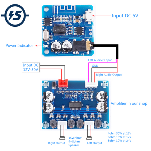 Digital Bluetooth Receiver Wireless Power Amplifier Board Lossless Voice Audio Module V5.0 Decoder Board ► Photo 1/6