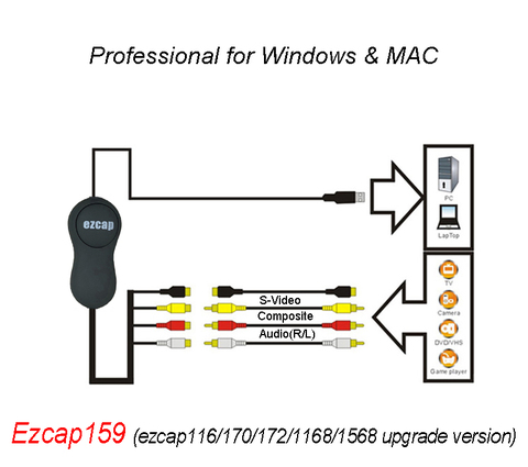 EzCAP 172 1568 Upgrade To 159 USB 2.0 Audio Video Capture Stick CVBS S-Video Recording Card for V8 Hi8 DVD VHS DVR TV Camcorder ► Photo 1/6