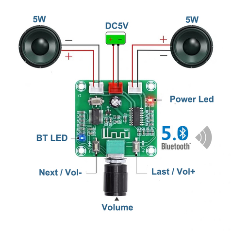 PAM8403 2*5W Bluetooth 5.0 Stereo Mini Digital Amplifier Board Dual Channel Class D DC5V AMP ► Photo 1/6