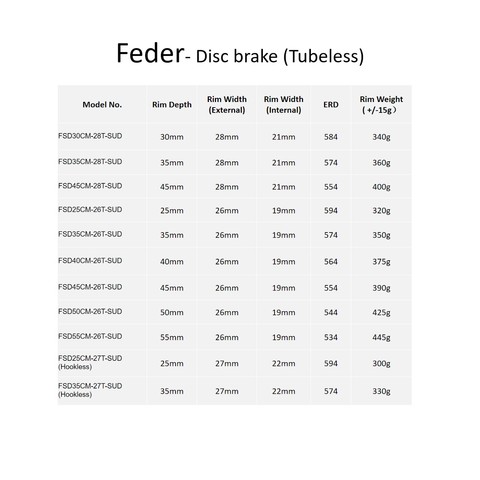 Farsports Feder Rims Road Disc Brake Tubeless / Hookless Ready 700C 26mm/27mm/28mm outer width rim ► Photo 1/2