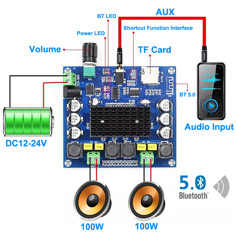 Bluetooth 5.0 100W+100W TPA3116 Digital Audio Power Amp HiFi Sound Dual Channel Class D Stereo Aux TF Card Amplifier Board ► Photo 1/6
