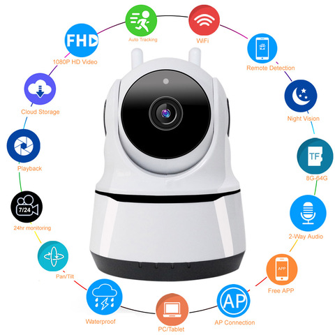 HD 1080P Smart Home Wifi Camera Indoor IP Security Surveillance Motion Detection Night Vision for Baby / Nanny / Pet Wi-Fi Cam ► Photo 1/6
