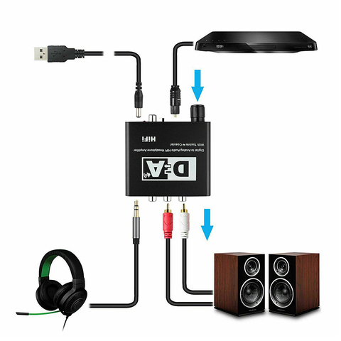 For Headphone Audio decoder Digital to Analog Converter 3.5 Jack RCA DAC Spdif Amplifier Decoder Optical Fiber Coaxial USB Cable ► Photo 1/6