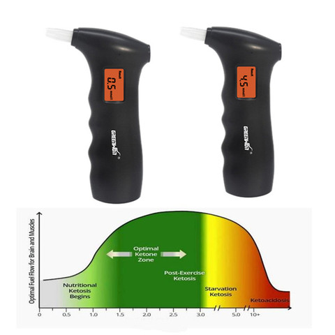 GREENWON Breath Ketone Meter Acetone Analyzer Ketone Strips for testing ketosis ► Photo 1/6