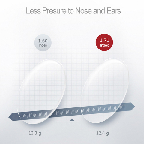 High Abbe Number Aspheric Optical Eyeglasses  Lenses Anti-Scratch and Radiation 1.71 Refractive Index ► Photo 1/6