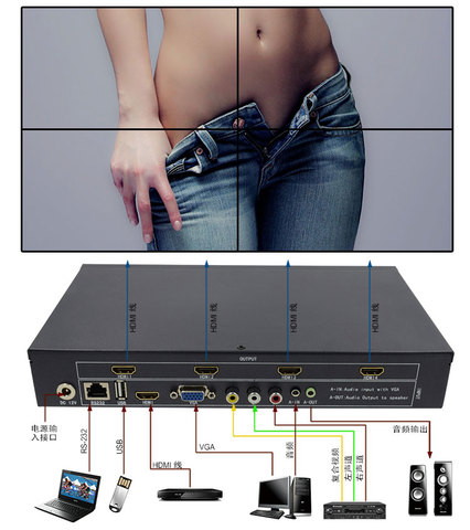 LINK-MI TV04 2x2 Video Wall Controller HDMI/USB/VGA/AV 1x2 1x3 1x4 4x1 For 4 Splicing LCD Display TV Wall 180 Degree Rotation ► Photo 1/6