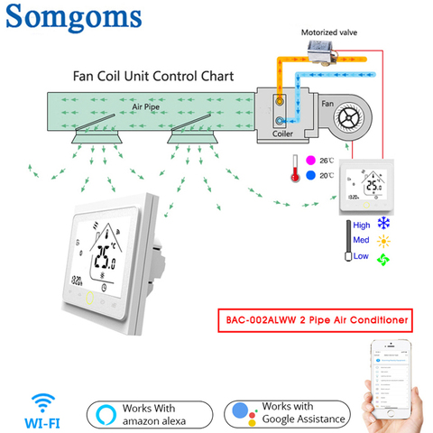 2 Pipe WiFi Smart Central Air Conditioner Thermostat Temperature Controller 3 Speed Fan Coil Unit Work with Alexa Google Home (2 ► Photo 1/6