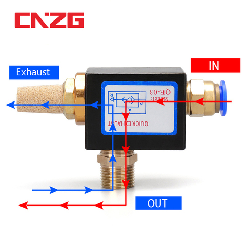 High Quality Pneumatic Air Quick Release Exhaust Valve QE-02/03/04 1/8 1/4 3/8 1/2 BSP Thread ► Photo 1/6