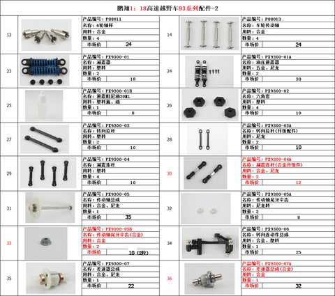 Pxtoys 9300 9301 9302 PX PX9300 PX9301 PX9302 1/18 RC car spare parts motor servo Shock absorber Drive shaft Differential Link 1 ► Photo 1/6