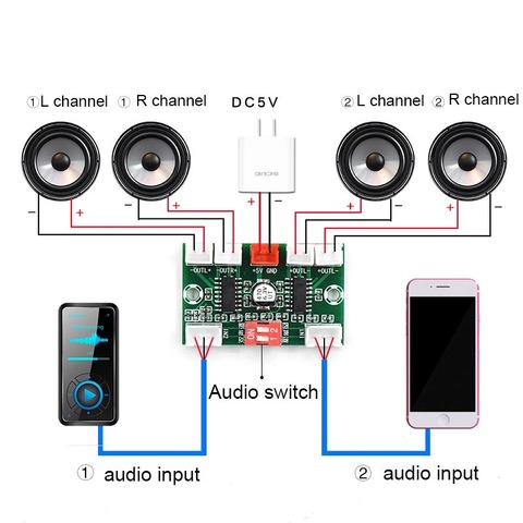 4*3W PAM8403 4 Channels Mini Digital Audio Amplifier DIY Module USB 5V Small Stereo Amp Amplifier Board ► Photo 1/5
