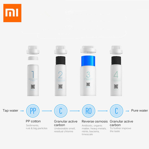 Original XIAOMI Mijia PP Cotton Filter/Preposition Position Activated Carbon Filter/RO Filter For Xiaomi Water Purifier ► Photo 1/6