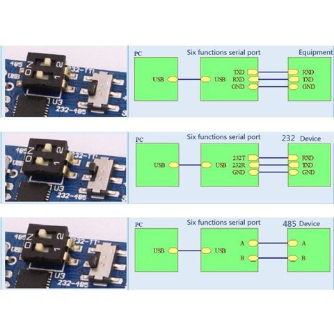 CP2102 USB-UART 6 in 1 Multi-functional Serial Module Adapter CP2102 USB to TTL 485 232 3.3V / 5V Compatible ► Photo 1/5