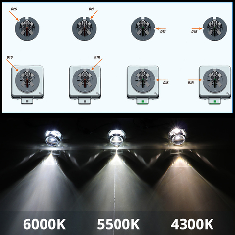 SHUOKE Bi xenon hid headlight bulb kit D1S D1R D2S D2R D3S D3R D4S D4R D5S D8S 12V 25W 35W 4300K 5000K 6000K 2 pcs Free Shipping ► Photo 1/6