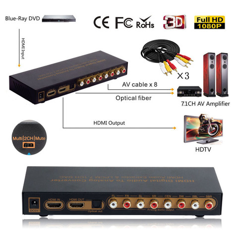 HDMI to HDMI Optical Digital to Analog Audio Extractor 7.1ch Converter LPCM Audio DAC HDMI to 7.1 Channel Audio Converter ► Photo 1/6