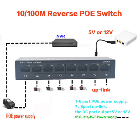10/100M Reverse POE Switch output 12V 5V supply for epon and gpon 8 port reverse power supply RPOE POE switch Fast Ethernet pcba ► Photo 1/6