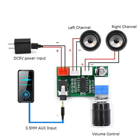 2*3W PAM8403 2.0Ch AUX Mini Digital Dual Channel Audio Amplifier 3W + 3W DIY Speaker USB 5V Small Stereo Amp Amplifier Board ► Photo 1/6