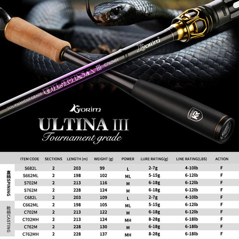 Kyorim ULTINA III BASS LURE Fishing ROD TORAY CARBON FIBER  FUJI REEL SEAT FUJI VSS/CS  REEL  2.03/1.98/2.13/2.28M M/ML/MH POWER ► Photo 1/5