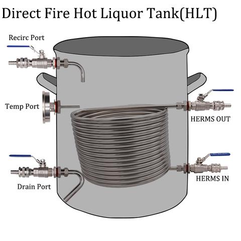 Hot Liquor Tank(HLT) Homebrew Kettle Weldless Conversion Kit 50ft Coil Recir Drain Thermometer Ports Quick Disconnect Style ► Photo 1/6