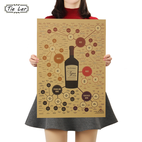 TIE LER Poster Kitchen Drawings Poster Adornment Retro Wall Sticker 51.5X36cm ► Photo 1/5