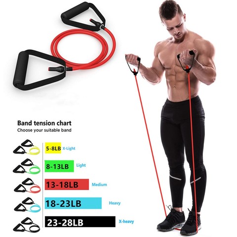 5 Levels Resistance Bands with Handles Yoga Pull Rope Elastic Fitness Exercise Tube Band for Home Workouts Strength Training ► Photo 1/6