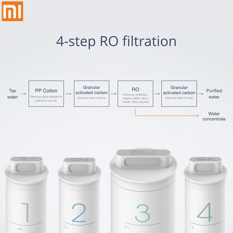Original Xiaomi Mi Water Purifier Preposition Activated Carbon Filter Smartphone Remote Control Home Appliance PP Prep RO Post ► Photo 1/6