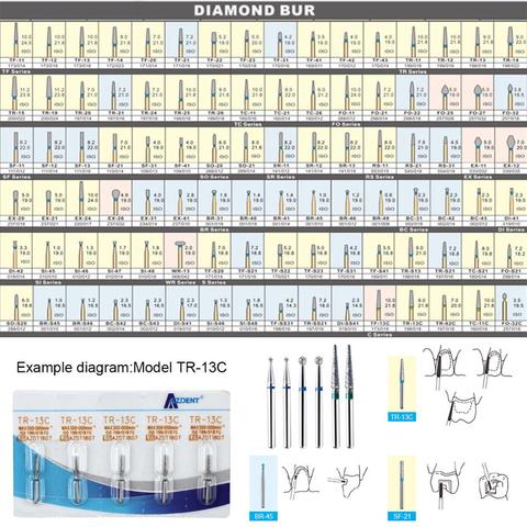 Dental Diamond Burs Medium FG 1.6mm for High Speed Handpiece Turbine Dentist Tools Dental Lab Burs ► Photo 1/6