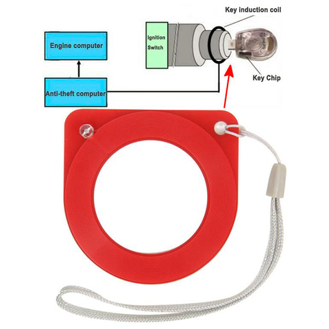 Car Universal Portable Tool Fast Checking Chip Red Immobiliser System Inspection Easy Apply Automatic Plastic Repair Coil Tester ► Photo 1/6