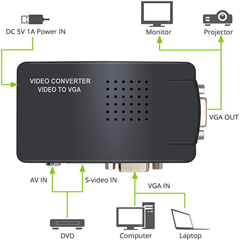 AV to VGA TV Signal Converter Adapter S-video to VGA Switch Conversion for PC Notebook ► Photo 1/6