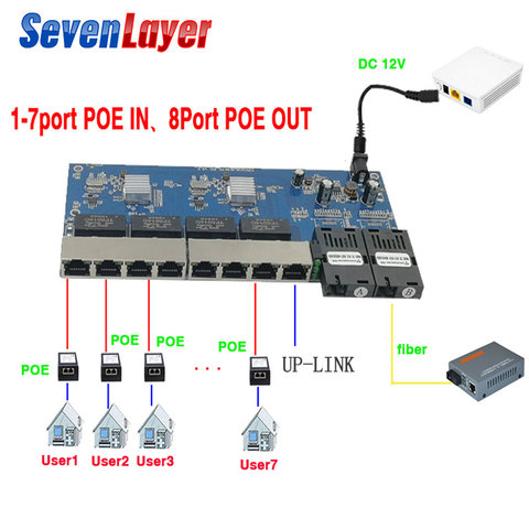 Reverse POE switch 8 RJ45 2 SC fiber Gigabit Ethernet switch media converter Fiber Optical UTP Port 10/100/1000M PCBA ► Photo 1/6