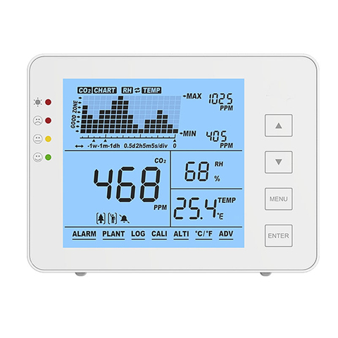 Carbon Dioxide Detector CO2 Meter Gas Detector Temperature and Relative Humidity Wall Mounted Air Quality Monitor NDIR Sensor ► Photo 1/6