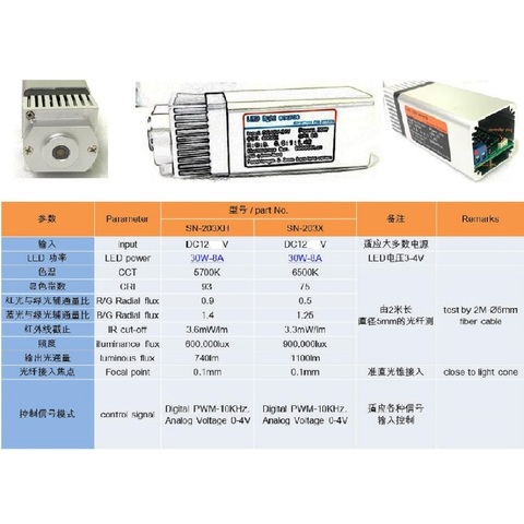 phlatlight microscope light source endoscope LED lighting mini LED light source 30W-SN203X ► Photo 1/6