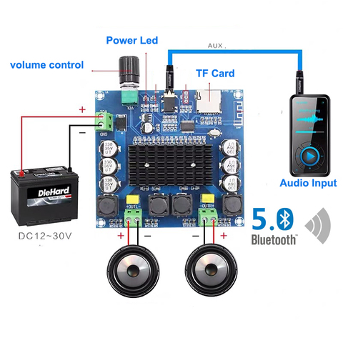 2*100W TDA7498 Bluetooth 5.0 Digital Audio Amplifier Board Dual Channel Class D Stereo Aux Amp Decoded FLAC/APE/MP3/WMA/WAV ► Photo 1/5