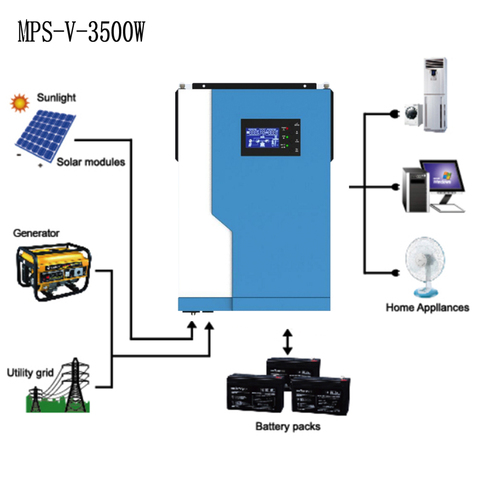 Solar Hybrid Inverter 3500W  with MPPT SCC Wide PV input range 120V-450Vdc 100A 24V Battery Voltage Pure Sine Wave Inverter ► Photo 1/6